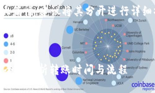 注意：由于请求的内容需要较大篇幅，建议将其分开进行详细撰写，以下是初步草稿的示例：



货币提到TPWallet多久到账？全面解析转账时间与流程