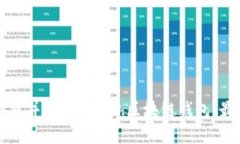 如何下载并使用Match区块链