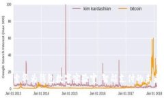 探索华为钱包数字实验室