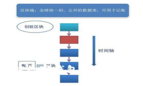 全面解析重庆数字钱包福利待遇及使用攻略