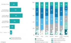 数字加密钱包推荐：安全性、便捷性与功能性的