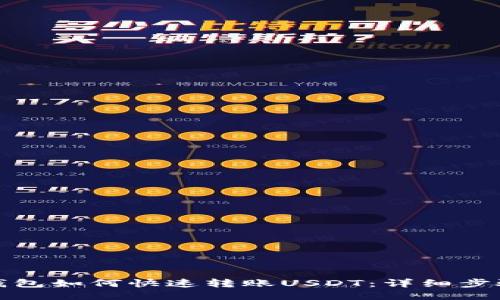 TP波场钱包如何快速转账USDT：详细步骤与技巧