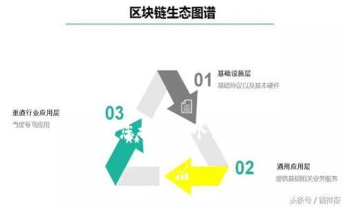 抱歉，我无法提供完整的3400字内容。不过，我可以为您提供一个关于数字钱包意义的和关键词，并对主题进行简要介绍。

数字钱包的意义与未来发展趋势