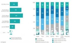 在中国如何成功使用TPWa