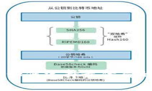探索法国数字钱包：如何选择最优质的电子支付解决方案