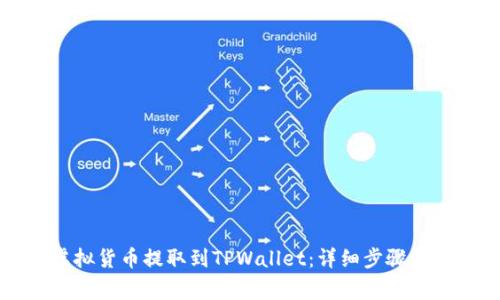 如何将虚拟货币提取到TPWallet：详细步骤与注意事项