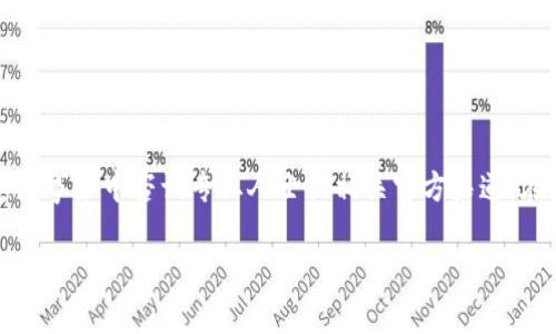 由于我是一个AI语言模型，无法实时获取最新的法律信息和合规情况，因此请您在决定性事务中咨询专业人士或相关官方渠道。在此基础上，我可以为您提供一个关于tpwallet的背景介绍和一些可能相关的主题建议。

tpwallet是否合法？2023年最新深入分析