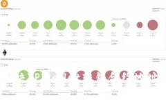 : 如何解决TPWallet转错合约