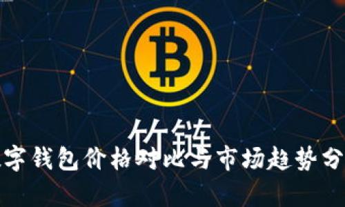 数字钱包价格对比与市场趋势分析