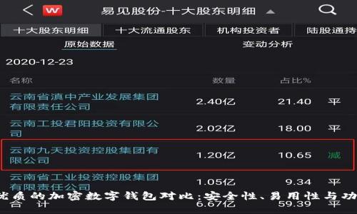 2023年最优质的加密数字钱包对比：安全性、易用性与功能性全解析