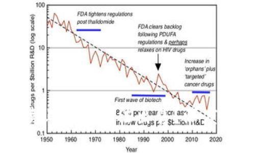 TPWallet币为何持续上涨却无法出售？深度解析原因与投资策略