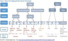 常用加密钱包的种类与选