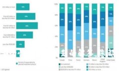如何在TP钱包中使用地址：
