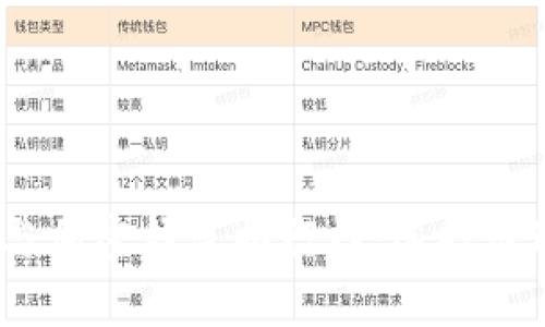 2023年数字货币钱包与加密钱包排行榜：选择最适合你的安全存储方案