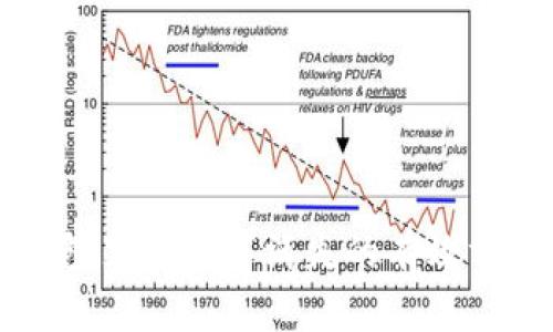钱包里小数字消失的有效方法