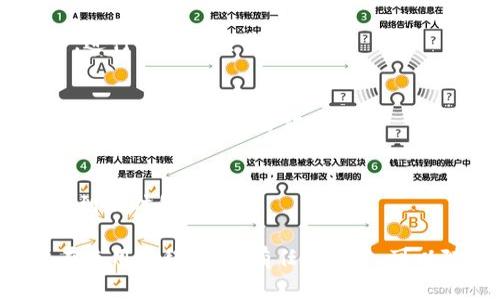   TPWallet：全面解析这款数字资产钱包的功能与优势 / 

 guanjianci TPWallet, 数字资产钱包, 加密货币 /guanjianci 

什么是TPWallet？
TPWallet是一款多功能的数字资产钱包，旨在安全、便捷地帮助用户管理他们的加密货币和数字资产。随着区块链技术的飞速发展，越来越多的人开始关注数字货币的投资与应用，而TPWallet正是满足这一需求的重要工具。它不仅可以存储、发送和接收各种加密货币，还提供了多种功能，助力用户便捷地管理和交易自己的资产。

TPWallet的设计理念是以用户为中心，强调安全性和易用性。它支持多种主流的加密货币，如比特币、以太坊等，同时也支持一些较小型的数字资产，让用户在一个平台上方便管理不同种类的资产。此外，TPWallet还具有较高的安全性，采用多重加密技术，确保用户资产的安全。

TPWallet的主要功能
TPWallet的主要功能可以归纳为几个方面，包括但不限于资产管理、交易所连接、资产交换和信息提醒等。

1. 资产管理：TPWallet允许用户将不同类型的数字资产统一管理，用户可以在钱包内查看自己的资产组合、收益情况等。用户还可以根据资产的表现调整自己的投资策略。

2. 交易所连接：TPWallet集成了多个主流交易所的数据，用户可以直接在钱包内查看市场行情及交易信息，方便他们做出及时的投资决策。通过与交易所的连接，用户可以实现资产的快速转移。

3. 资产交换：TPWallet内置了去中心化的交换功能，用户可以直接在钱包内实现不同数字资产之间的兑换，而无需通过第三方交易平台。这个功能提升了用户的交易体验，降低了交易的成本。

4. 信息提醒：TPWallet用户可以设置信息提醒，例如价格波动提醒、重要公告推送等，确保用户不会错过任何重要的信息。

TPWallet的安全性如何保障？
安全性是TPWallet的重要卖点之一，针对用户的资产安全，TPWallet采取了一系列的安全保护措施，包括但不限于：

1. 私钥管理：TPWallet采用非托管的方式管理用户的私钥，用户的私钥仅存储在本地设备上，确保了用户对自己资产的绝对控制力。

2. 多重验证：在进行重要操作时，TPWallet要求用户进行多重身份验证。例如，用户在转账时需要输入交易密码，并且可以选择开启相关通知功能，确保账户安全。

3. 定期更新：TPWallet团队会定期对钱包进行安全方面的更新与维护，及时修复一些潜在的安全漏洞，确保用户资产的安全。

TPWallet与其它数字资产钱包的比较
市场上有多款数字资产钱包，包括硬件钱包、移动钱包以及桌面钱包等。TPWallet与这些钱包的比较主要体现在以下几个方面：

1. 易用性：TPWallet在用户界面设计上非常注重易用性，用户可以通过简单的步骤完成钱包的创建和使用，而其它一些钱包则常常需要较复杂的设置。

2. 功能丰富：相较于一些仅仅支持基本存储和转账功能的钱包，TPWallet提供了更为丰富的功能，如资产交换、交易所连接等，大大提升了用户的使用体验。

3. 安全保障：TPWallet的安全措施比较完善，采用了多种手段来确保用户的资产安全。而一些简易的钱包可能只提供基本的安全防护，用户需要对自身资产的安全性有所担忧。

使用TPWallet的最佳实践
为确保用户在使用TPWallet的过程中获得良好的体验，以下是一些最佳实践：

1. 定期更新软件：确保TPWallet保持最新版本，以获得最新的功能和安全补丁。

2. 保管好私钥：用户应该妥善保管好自己的私钥，避免私钥被泄露或遗失。

3. 开启双重验证：出于安全考虑，建议用户开启双重验证功能，提高账号的安全性。

4. 了解市场动态：通过TPWallet提供的市场行情信息，用户可以更好地把握投资机会。

TPWallet的未来发展方向
展望未来，TPWallet计划在以下几个方面进行发展：

1. 更多的资产支持：TPWallet未来将支持更多新兴的数字资产以及DeFi项目，让用户有更多选择。

2. 用户体验：持续收集用户反馈，进行产品迭代，不断用户体验，简化操作步骤。

3. 提升安全措施：随着技术发展，TPWallet会不断提升自身安全防护措施，确保用户资产安全。

4. 社区生态建设：TPWallet希望通过社区参与，增强用户之间的互动，促进生态建设。

常见问题与解答
在使用TPWallet过程中，用户可能会有以下几个常见问题，下面将逐一进行详细解答：

1. TPWallet如何备份与恢复？
在使用TPWallet时，备份和恢复是非常重要的步骤。用户可以通过导出助记词（Mnemonic Phrase）或者私钥来备份钱包。建议用户将助记词安全存储在不易被盗取的地方，例如安全的纸张或离线存储设备。

若用户需要恢复钱包，只需在TPWallet的登录界面上输入助记词，系统将自动恢复用户的账户及资产信息。在此过程中，用户要注意确保助记词的正确性，否则无法成功恢复钱包。

2. TPWallet是否支持多种语言？
是的，TPWallet支持多种语言，用户在应用内可以选择自己熟悉的语言。这一设计旨在提升全球用户的使用体验，让用户能够更加轻松地操作钱包，了解相关功能和信息。

3. TPWallet的交易手续费是多少？
TPWallet的交易手续费根据网络环境、交易类型会有所不同。在用户进行交易时，系统会显示具体的手续费。用户可根据自身需要选择合适的手续费，进行相应的交易。

4. TPWallet如何保护用户隐私？
TPWallet非常注重用户隐私，采用多种手段保证用户的隐私得到保护。用户的交易记录和资产信息不会被第三方泄露，且在进行某些操作时，用户的真实身份信息不会被暴露。

5. TPWallet如何联系客服？
用户在享受TPWallet的服务时，如遇到问题或疑问，可以通过官方渠道联系客服。TPWallet提供在线客服和邮件支持，确保用户在使用过程中能够得到及时的帮助。

总之，TPWallet是一个功能齐全、安全可靠的数字资产管理工具，满足了用户对资产管理的多样性需求，并在安全性与用户体验方面不断进行。用户在使用过程中，如有任何问题，可以随时寻求帮助，相信TPWallet会成为用户不可或缺的数字资产管理工具。