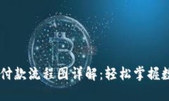 区块链钱包付款流程图详