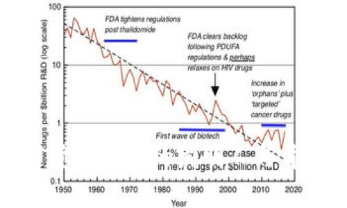 揭秘数字货币钱包的发明人与背后的故事