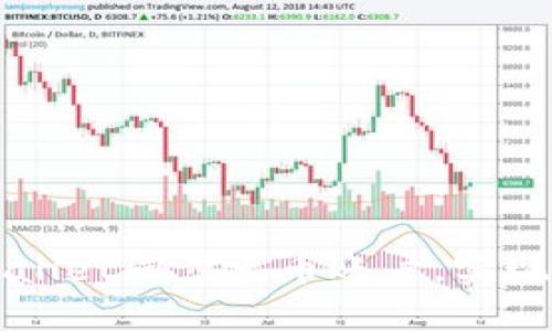 如何使用TPWallet同步火币账户，实现数字资产管理