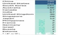 成都数字钱包查询指南：