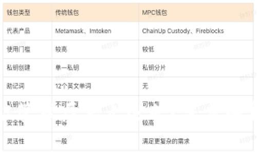 为什么tpwallet会被管理层停止运营？深度解析背后的原因与影响