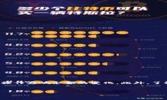    微信钱包数字修改指南