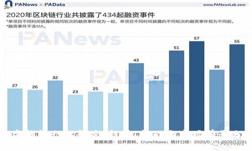 数字钱包行业研究：趋势、挑战与市场前景分析