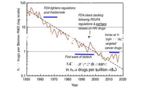 在TPWallet中，“移除”通常指的是将某个数字资产或代币从钱包中删除或移出。下面我们将详细介绍这一概念，帮助用户更好地理解TPWallet的功能和使用。

移除资产的意义

在数字钱包管理中，移除资产可以有多种含义，通常包括以下几种情况：

1. **资产转移**：用户可能希望将数字资产从TPWallet转移到其他钱包或交易所。在这种情况下，用户会选择“移除”该资产，这意味着他们在TPWallet中将不再持有该资产。

2. **清理钱包**：用户也可能选择移除某些代币以保持钱包的整洁。例如，他们可能会决定不再关注某些项目的代币，从而将其从钱包中移除。

3. **避免安全风险**：如果用户认为某些代币存在安全风险，移除这些代币可以降低潜在的损失风险。

移除资产的步骤

在TPWallet中，移除资产的步骤通常包括以下几个方面：

1. **打开TPWallet应用**：首先，用户需要打开他们的TPWallet应用，登录他们的账户。

2. **选择目标资产**：在钱包界面，用户应选择他们想要移除的具体数字资产。这可以是一个代币或加密货币。

3. **选择移除选项**：找到相关的“移除”功能，通常在资产的详细信息页面上可以找到。

4. **确认移除**：系统会要求用户确认他们的选择。许多钱包会提示用户再次确认，以防误操作。

5. **完成移除**：一旦确认，资产会从用户的TPWallet中移除，具体操作可能包括创建一笔交易记录。

移除的安全性

虽然移除资产通常是一个简单的过程，但是用户在进行此类操作时应该注意以下几点：

1. **备份钱包**：在进行任何移除操作前，用户应确保其钱包已经备份，以防意外情况导致资产丢失。

2. **地址核对**：在将资产转移到其他地址时，用户应仔细核对接收地址，以确保资金安全。

3. **交易确认**：在确认移除时，务必确保所有的信息准确无误。不要轻易进行未确认的操作。

4. **理解费用**：在移除某些资产（尤其是转账至其他钱包）时，可能会涉及到网络交易费用。用户应了解这些费用并在执行操作时准备好。

常见问题与解答

接下来，我们将探讨与TPWallet中移除资产相关的五个常见问题。

1. TPWallet中的资产移除是否会导致资产丢失？
在TPWallet中移除资产并不意味着资产会永久丢失，只是它将不再显示在你的钱包界面。除非用户选择完全删除相应代币，否则其数字资产依然存在于区块链上。要注意的是，移除操作不等同于丢弃，它更像是将代币从钱包目录中隐藏。如果用户需要再次访问这些资产，他们只需将其添加回来或者转回钱包。

2. 移除某个资产后，如何再添加回来？
如果用户在TPWallet中移除了一个资产，想要再次添加此资产，可以通过以下步骤进行：首先，打开TPWallet，进入资产管理页面，找到“添加资产”的选项。接着，用户需要输入或搜索他们想要添加的代币、资产名称或合约地址，系统会提供相应的资产信息供用户选择，确认后该资产会重新显示在用户的钱包中。

3. TPWallet移除资产是否影响交易记录？
在TPWallet中移除资产并不会对用户的交易记录产生任何影响。所有的交易记录，包括接收、转账的记录仍然会保留在区块链上，并在区块链浏览器上可查阅。尽管该资产被移除，但用户可以始终通过交易记录了解其历史活动，这些记录是公开且不可篡改的，确保用户对其交易进行追踪。

4. 移除资产后会产生手续费吗？
在TPWallet中，资产的移除本身通常不涉及任何手续费，但如果用户是在转移资产至其他钱包，那么转账过程会涉及网络费用。这种费用通常由区块链网络决定，具体费用是动态变化的，在进行操作前，用户应仔细了解相关手续费，并确保账户余额足够。

5. 如果错误移除资产，应该怎么处理？
一旦用户在TPWallet中错误地移除了某个资产，首先不要慌张。可以通过“添加资产”的功能来找回;如果是转账错误，则要查看发送和接收地址，确保在必要时联系相关方进行解决。对于一些不可逆转的交易，恢复难度较大，用户应在今后的操作中加倍谨慎。同时，定期备份钱包也是保障用户资产安全的好方式。

综上所述，TPWallet内的资产移除操作是一个涉及用户管理数字资产的重要环节，理解这个过程可以帮助用户更好地使用此工具，达到高效管理与安全保护的目的。