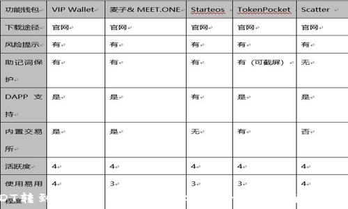   
如何将USDT转到TPWallet上的币安链？详细指南与常见问题解析